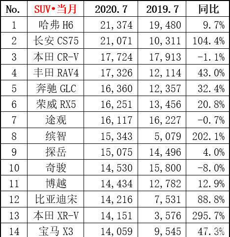 合资SUV汽车品牌，探索与选择