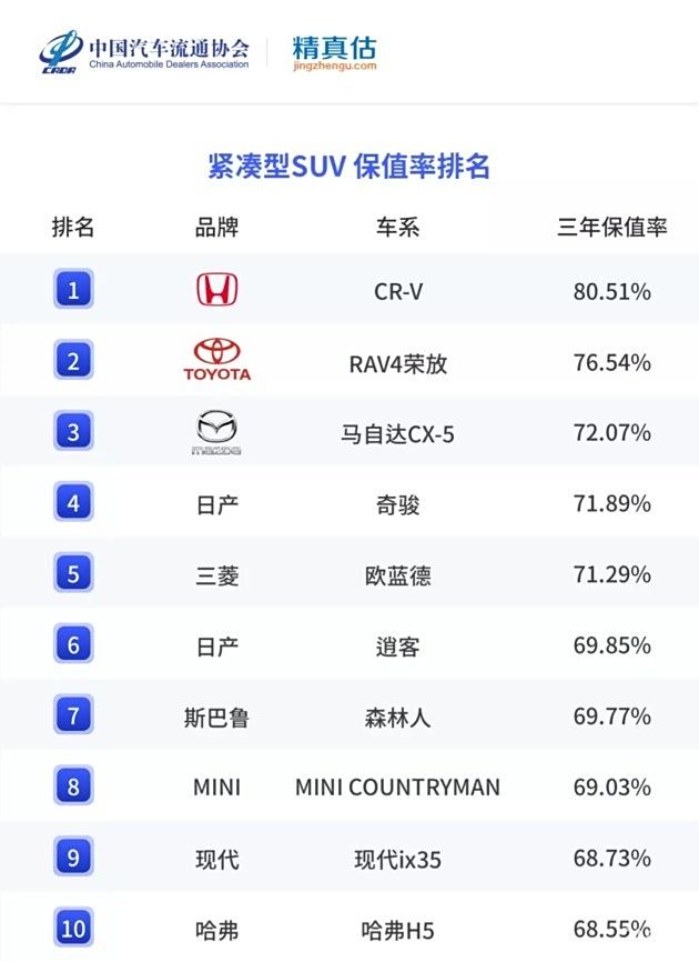 合资SUV汽车品牌，探索与选择