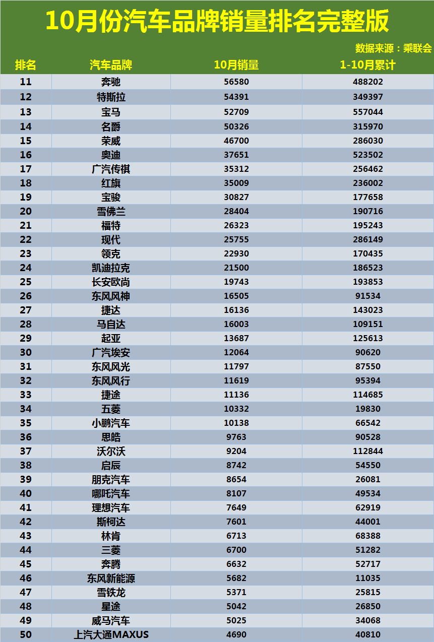 月汽车品牌销量