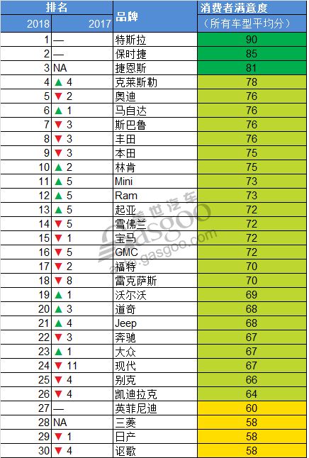 汽车品牌数量调查