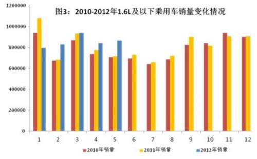 江门汽车品牌占有率