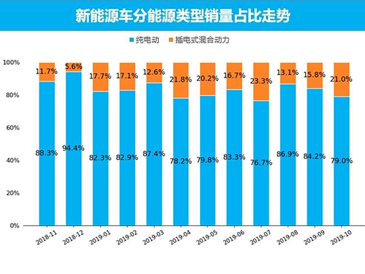 欧洲汽车品牌销量分析，市场份额、竞争态势与未来趋势