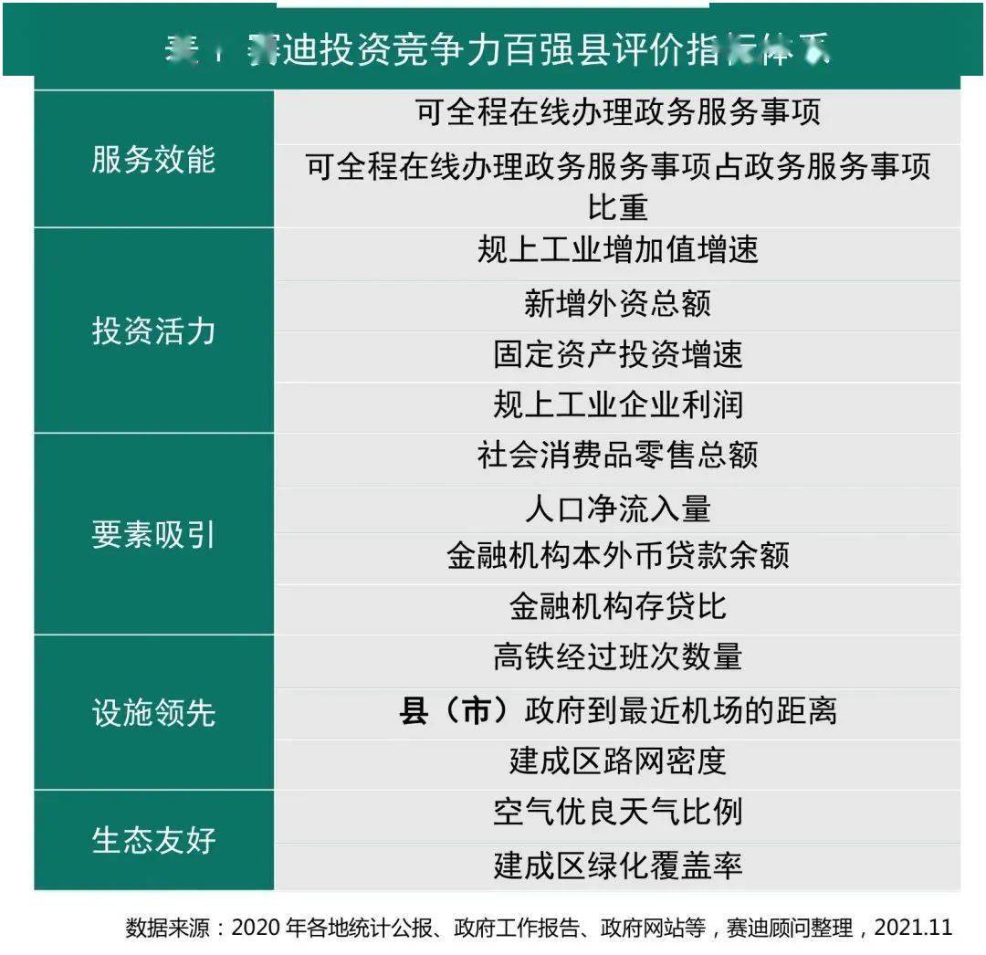  深度解析， CSI 评分体系揭示汽车品牌市场竞争力