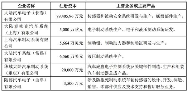  深度解析， CSI 评分体系揭示汽车品牌市场竞争力