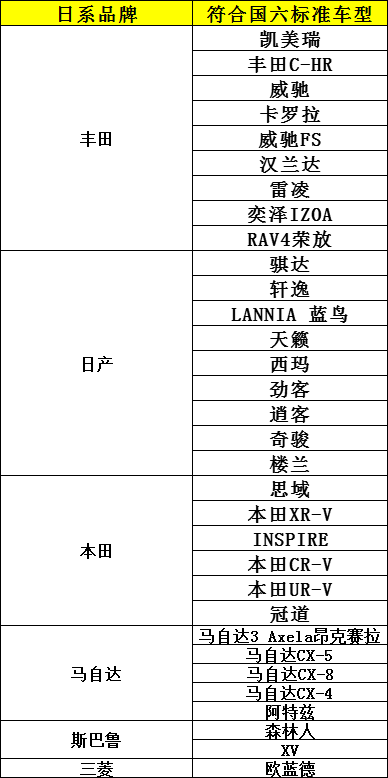 汽车品牌数量标准