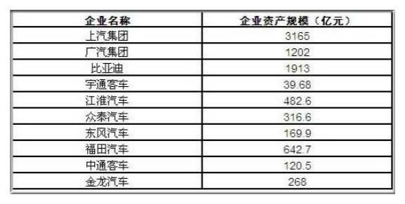 海南汽车品牌发展现状与前景分析