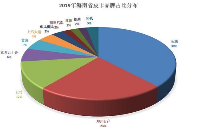 海南汽车品牌发展现状与前景分析