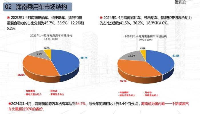 海南汽车品牌发展现状与前景分析