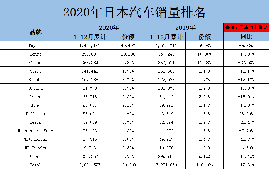 日本评价汽车品牌，精益求精的品质与创新精神