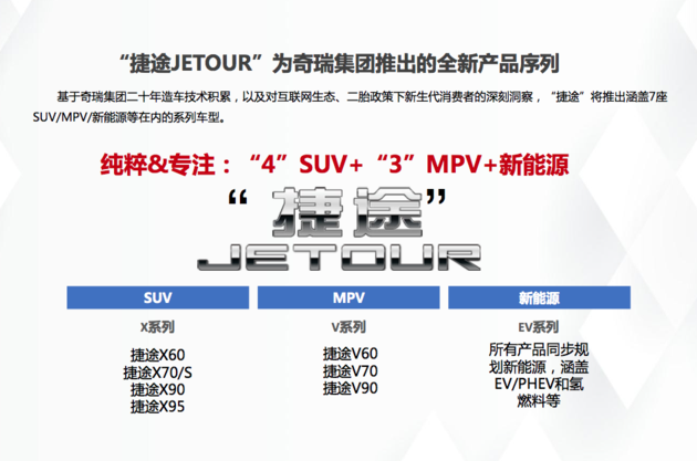 汽车品牌强国战略