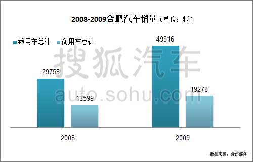 合肥汽车品牌众多，最多汽车品牌的背后是什么？