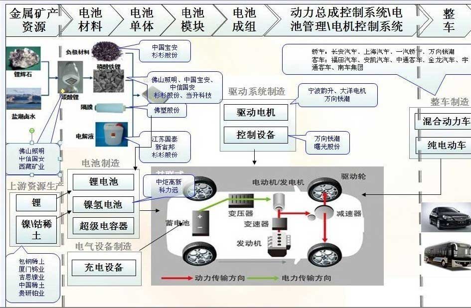 汽车品牌关系链，从源头到终端的产业链分析