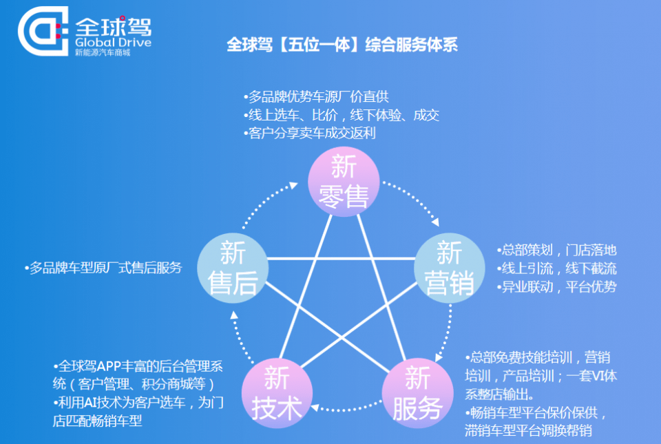 汽车品牌关系链，从源头到终端的产业链分析