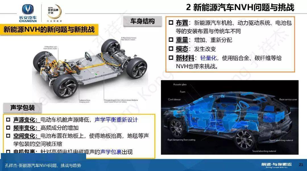 NVH最好汽车品牌——特斯拉