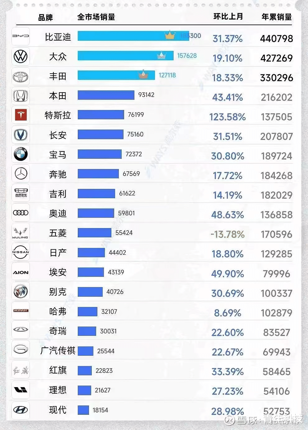 民族汽车品牌，崛起与挑战并存的中国力量