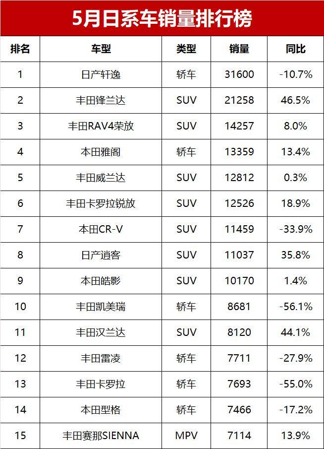 日汽车品牌打折，折扣背后的真相