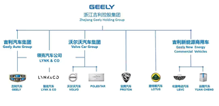 吉利集团，成就卓越的汽车品牌