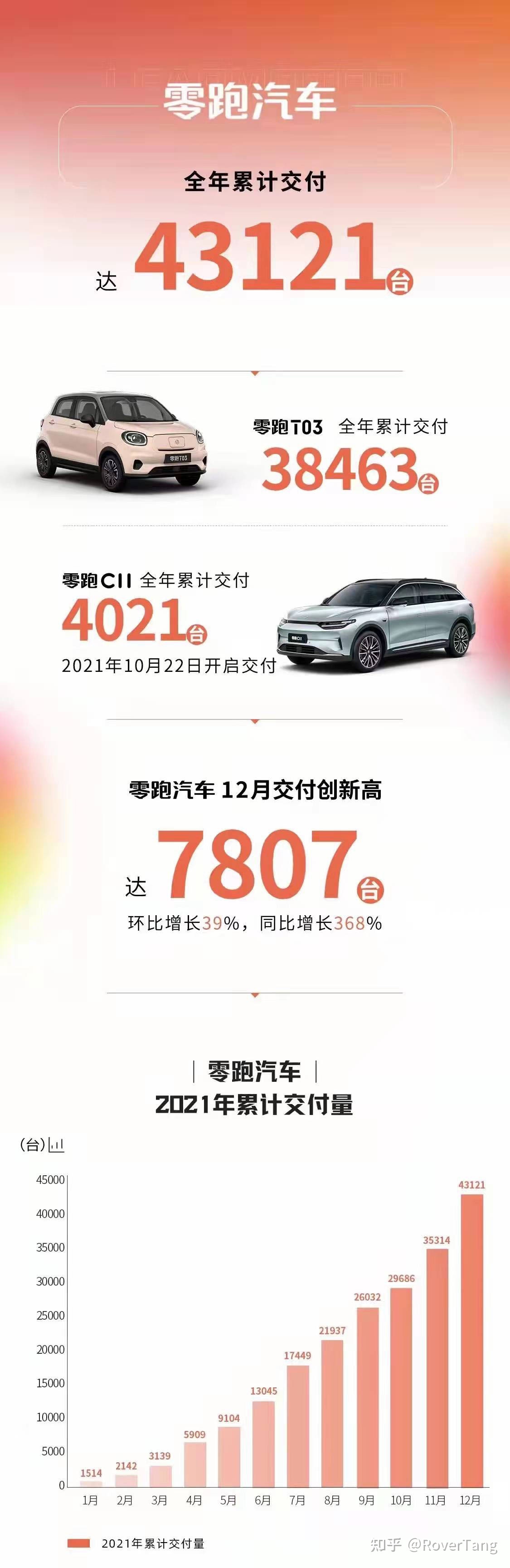 2021年汽车品牌销量分析