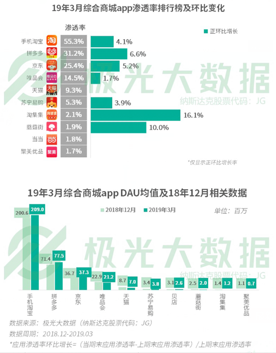 淡化汽车品牌营销，回归产品本质