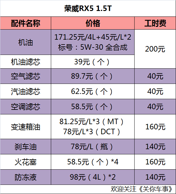 汽车品牌价格解析