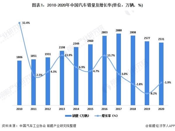 重庆汽车品牌产销分析，市场现状、竞争格局与发展前景