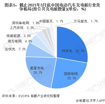 重庆汽车品牌产销分析，市场现状、竞争格局与发展前景