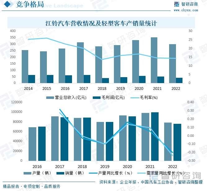 重庆汽车品牌产销分析，市场现状、竞争格局与发展前景