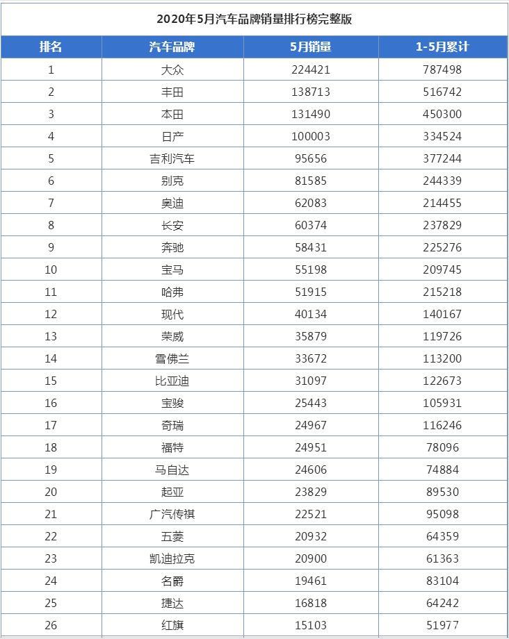 汽车品牌销量排名