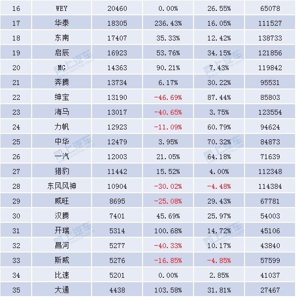 汽车品牌销量排名