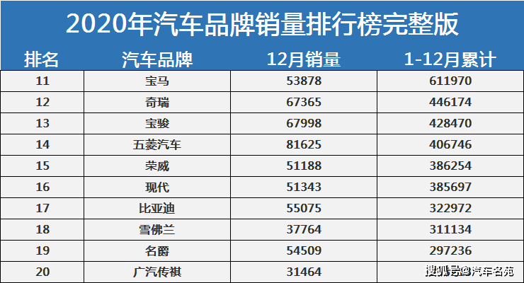 汽车品牌销量排名