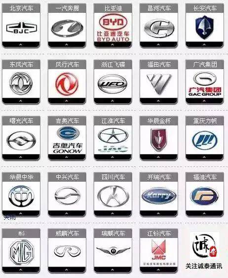 各种汽车品牌图案