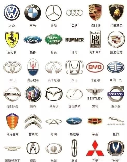 各种汽车品牌图案