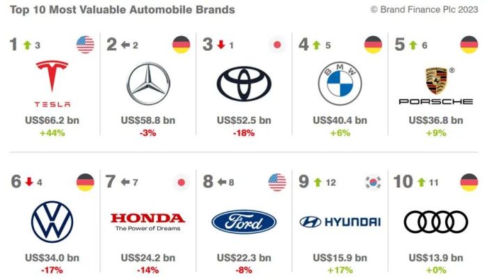 汽车品牌豪华榜单