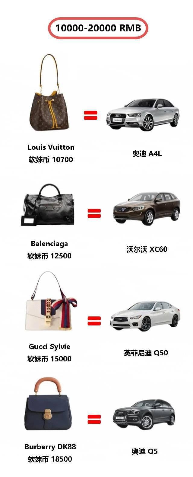 包包对比汽车品牌