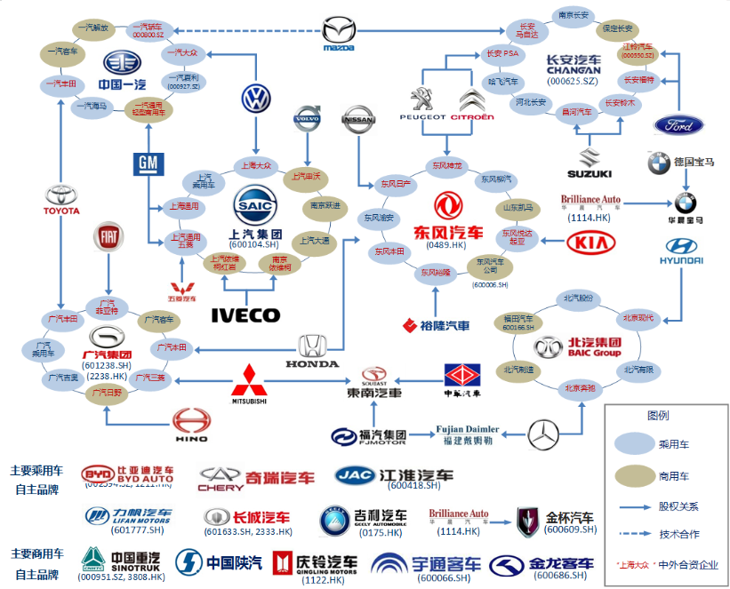全球汽车品牌架构，探索与分析