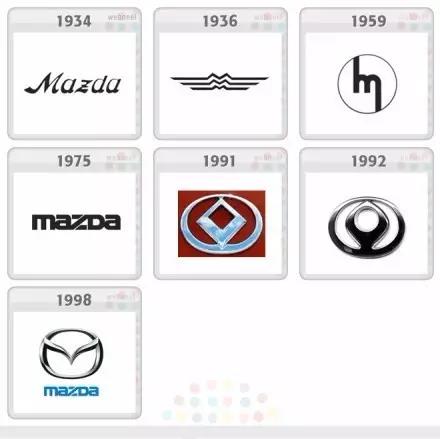 汽车品牌Logo演变