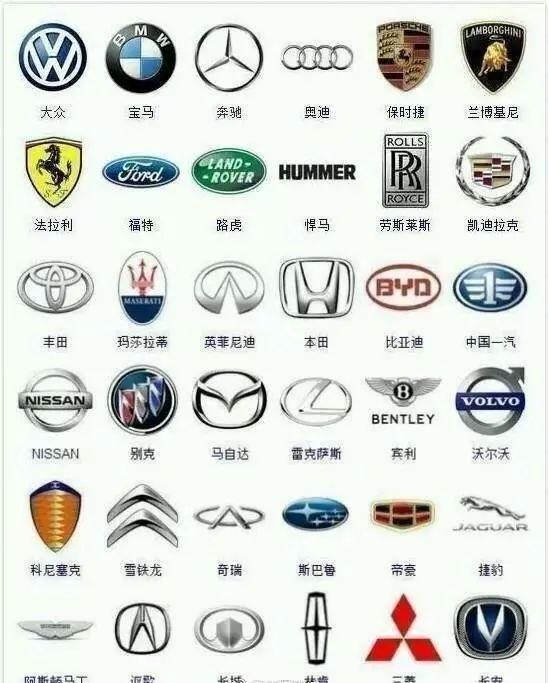 汽车品牌Logo元，解读汽车品牌的视觉符号