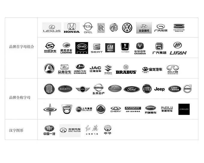 汽车品牌logo打包，探索各大品牌的视觉符号