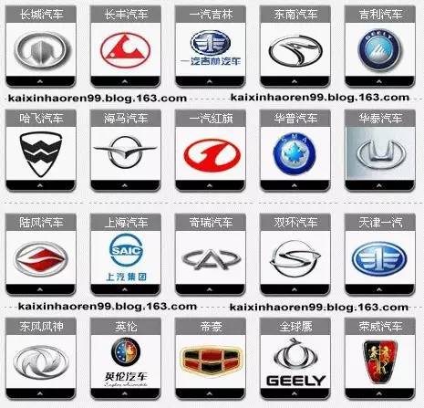 我国汽车品牌车标，传承与创新并存的象征