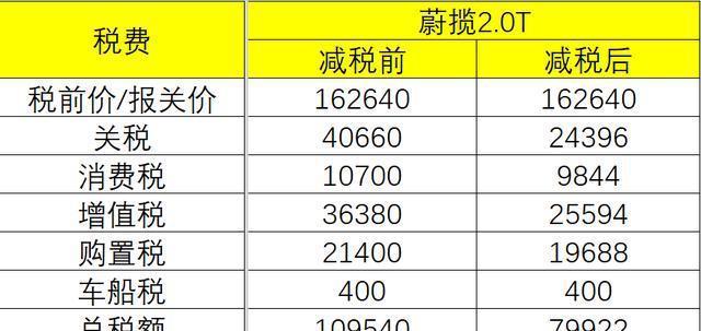 汽车品牌配置常识