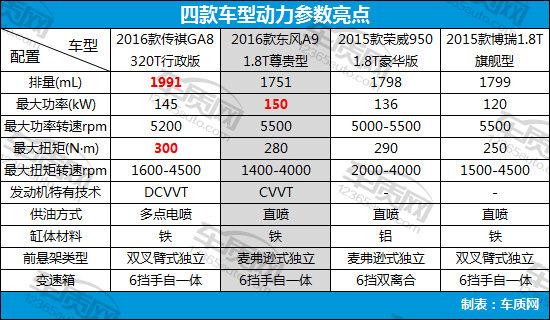 汽车品牌配置常识