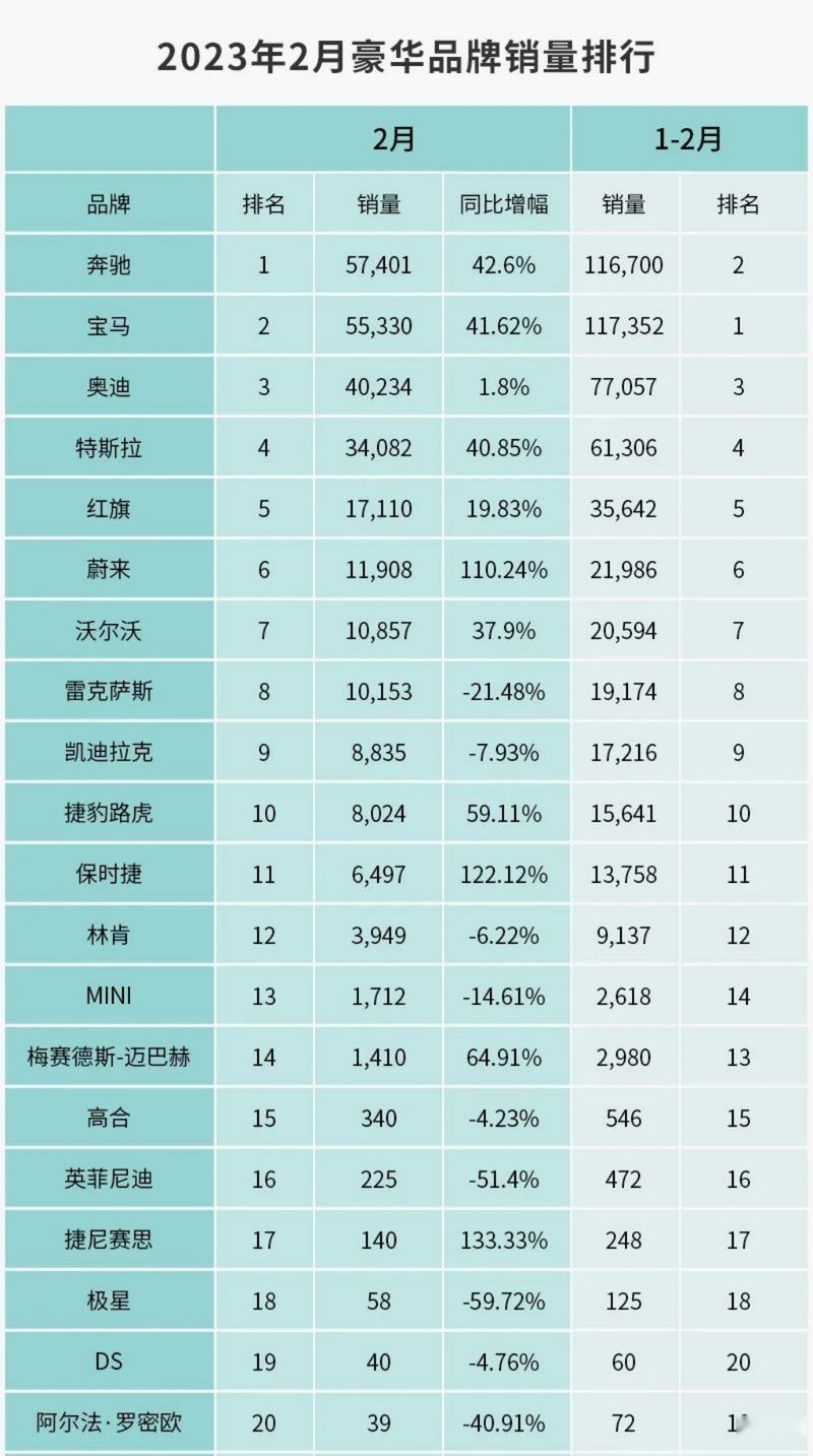 奢侈汽车品牌的亏损现象，原因与启示