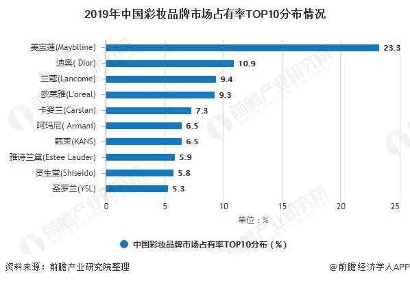 湖南汽车制造业的发展与崛起，品牌竞争与市场前景