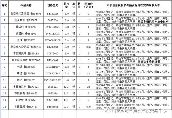 东营捷达汽车品牌