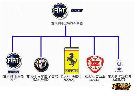 汽车品牌大全谱系，探索世界各大车厂的传奇历史与未来发展