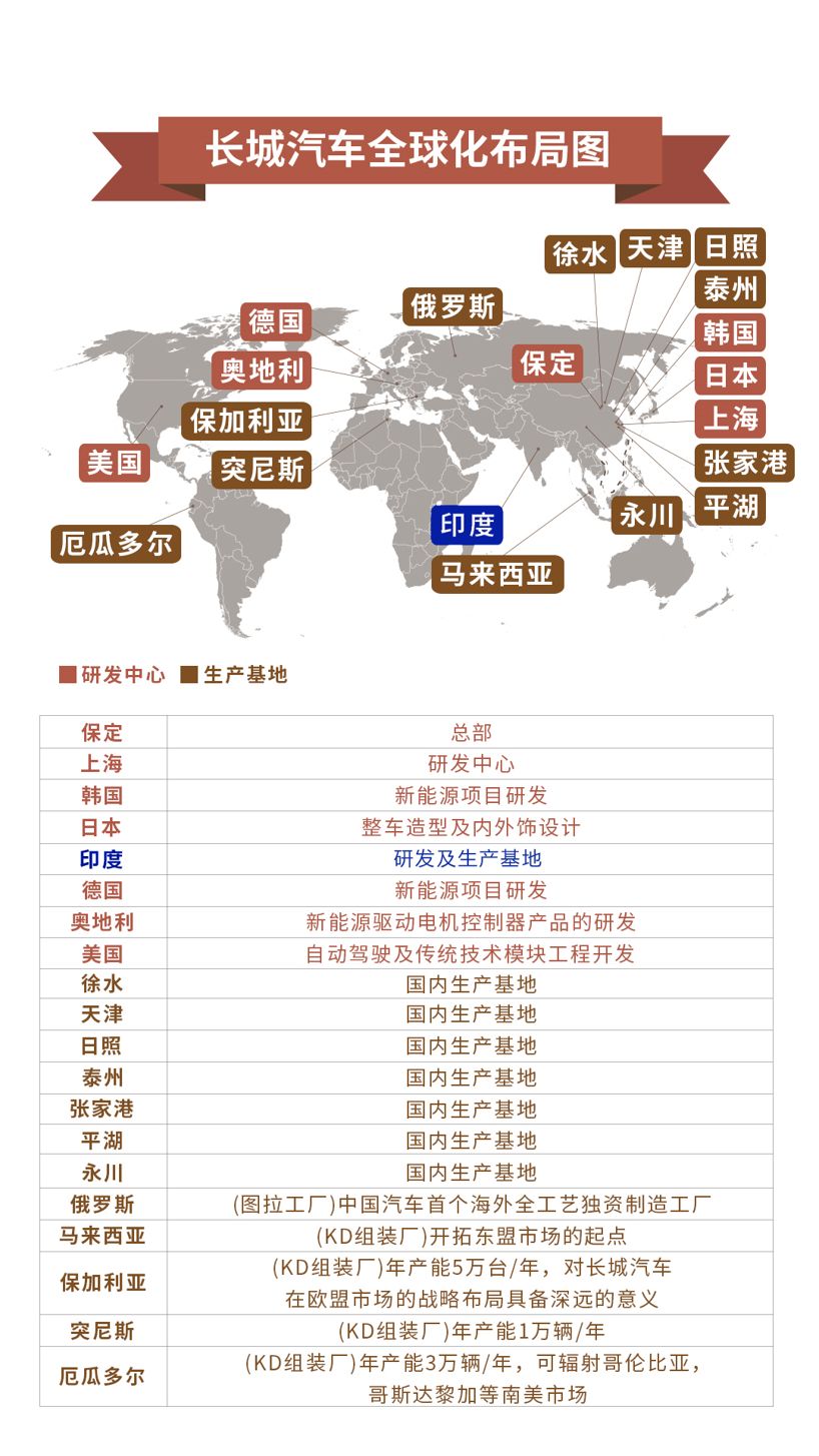 汽车品牌大全谱系，探索世界各大车厂的传奇历史与未来发展