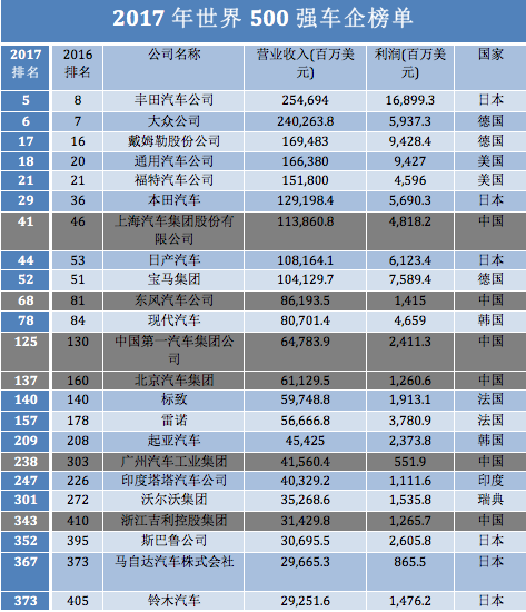 全球365汽车品牌，一年四季，驰骋无疆