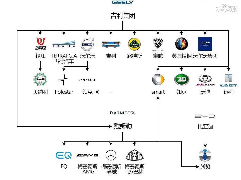 汽车品牌从属关系解析，全球知名汽车品牌的起源与发展