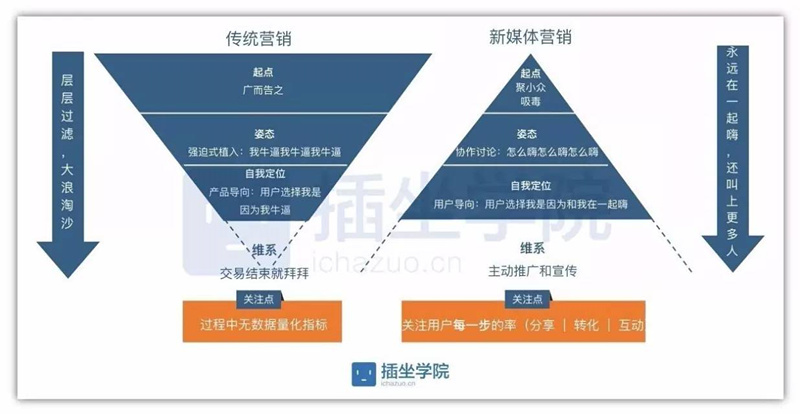 汽车品牌官号，塑造品牌形象与传递价值理念的新阵地