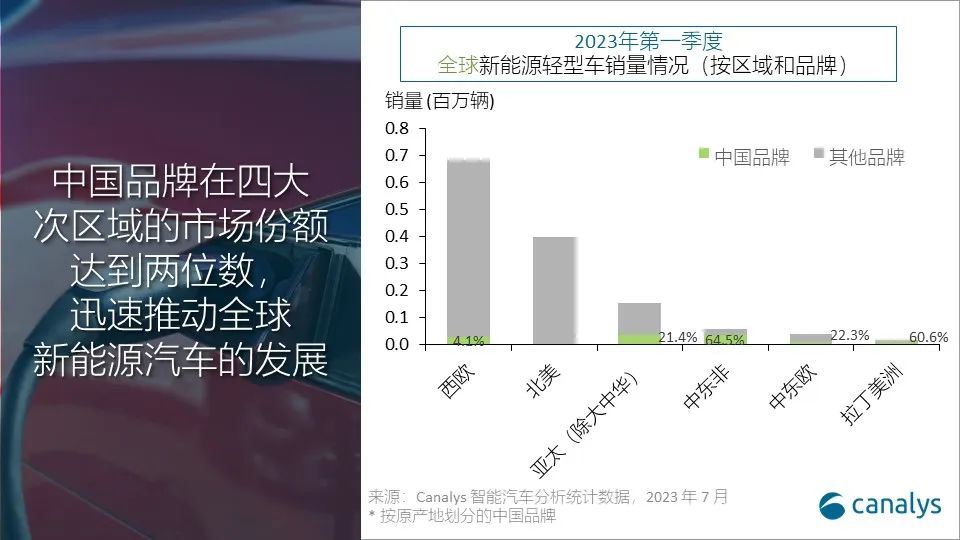 亚太地区科技汽车品牌的崛起与未来发展